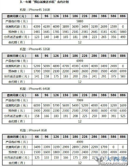 點擊查看完整大圖(圖片來源：沃3G促銷官方微博)