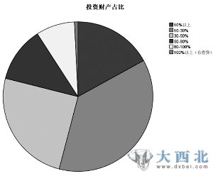 中國標準股民自畫像：大專及本科 年收入8-20萬