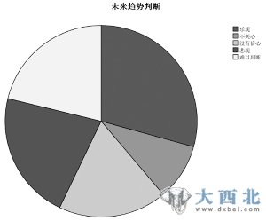 中國標準股民自畫像：大專及本科 年收入8-20萬