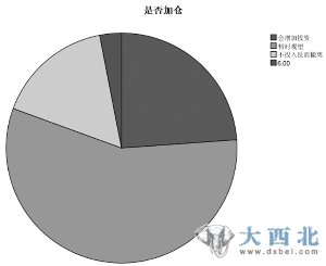 中國標準股民自畫像：大專及本科 年收入8-20萬