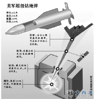 美軍裝備的巨型鉆地彈。