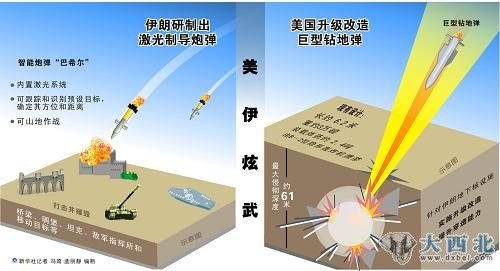 資料圖：美國(guó)和伊朗近日連連展示新型武器。