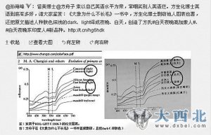 　　微博截屏。