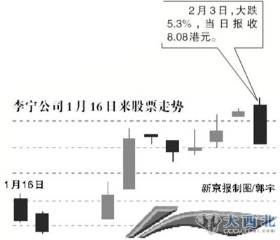 李寧宣布大裁員 去年純利或跌逾50% 