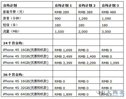 中國(guó)電信iPhone 4S合約計(jì)劃