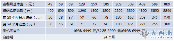 中國(guó)電信iPhone 4S 購(gòu)機(jī)送費(fèi)合約計(jì)劃