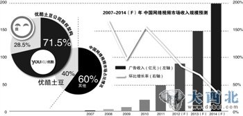 情理之中，意料之外。視頻行業(yè)一家獨(dú)大的方向或許是對(duì)的，只是來(lái)得太快。