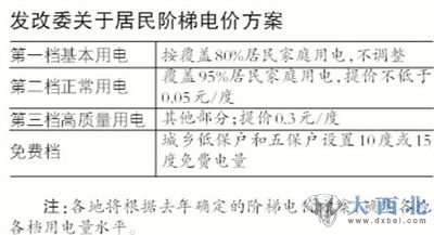 居民階梯電價(jià)方案