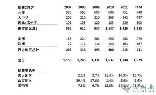 如新股價因被香櫞做空下跌 分析稱絕好買入機會出現(xiàn)