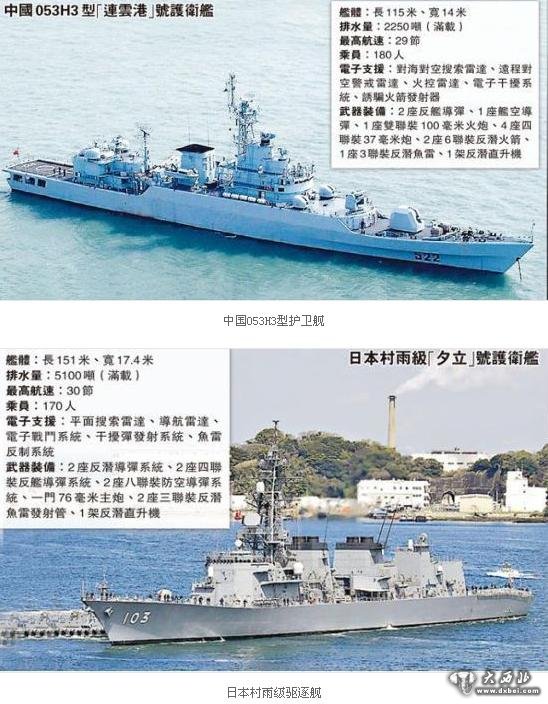 驅(qū)逐艦