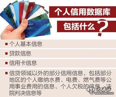 資料來源：中國人民銀行征信中心 　　制圖：張芳曼