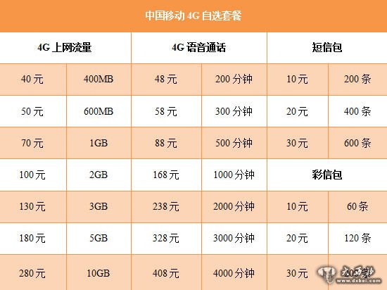 中國移動(dòng)4G自選套餐