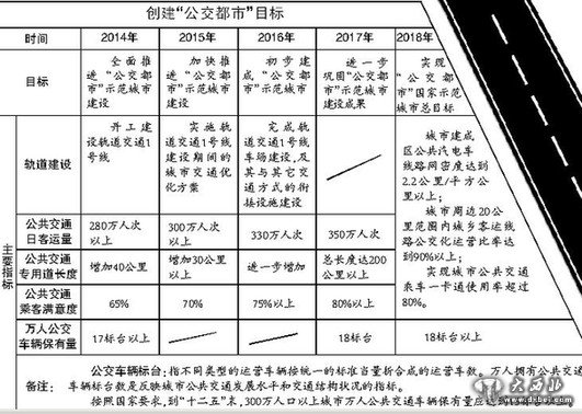 烏魯木齊市全面推進創(chuàng)建“公交都市”