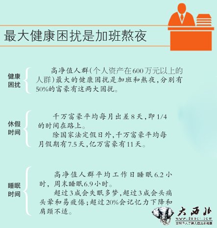 新疆1年增加100 個千萬富豪 到去年年底有3400名千萬富豪其中270名億萬富豪