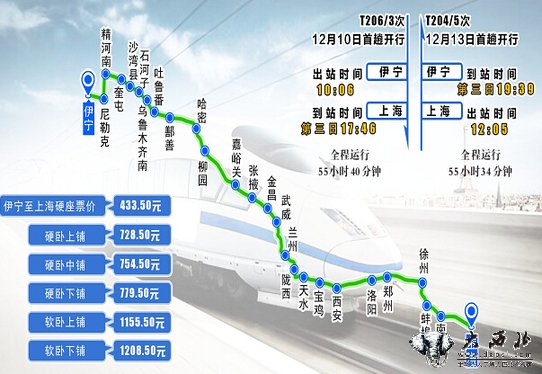 新疆鐵路今起實行新運行圖 伊寧--上海特快全程不到56小時