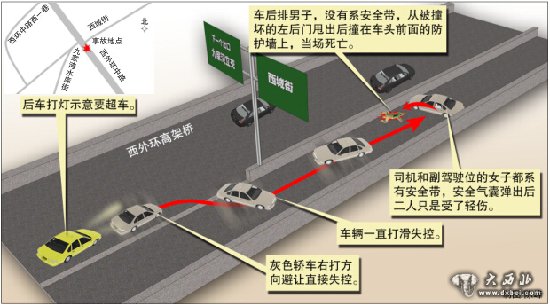 烏魯木齊西外環(huán)車輛打滑撞防護墻 后排乘客被甩出車外身亡