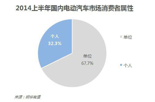 10張圖讓你看懂中國電動汽車行業(yè)發(fā)展現(xiàn)狀