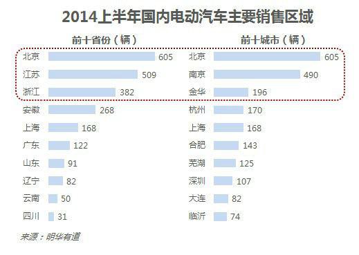 10張圖讓你看懂中國電動汽車行業(yè)發(fā)展現(xiàn)狀