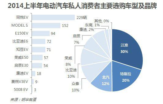 10張圖讓你看懂中國電動汽車行業(yè)發(fā)展現(xiàn)狀