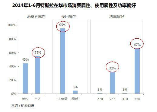 10張圖讓你看懂中國電動汽車行業(yè)發(fā)展現(xiàn)狀