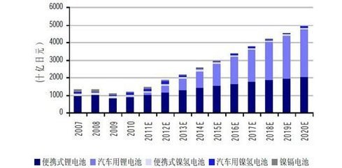 國(guó)外主要電動(dòng)汽車制造商產(chǎn)能及銷售預(yù)測(cè)