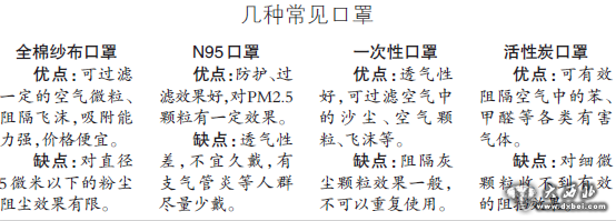 昨日，首府街頭隨處可見戴著口罩抵擋沙塵的市民。晨報首席記者張萬德攝