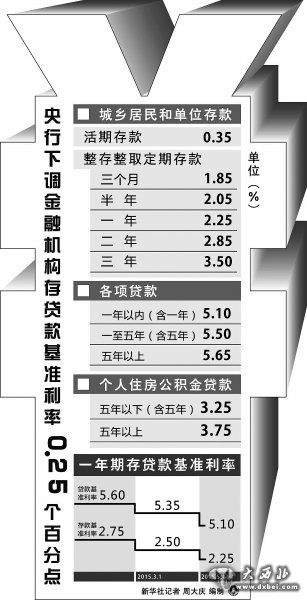 央行下調存貸款基準利率0.25個百分點