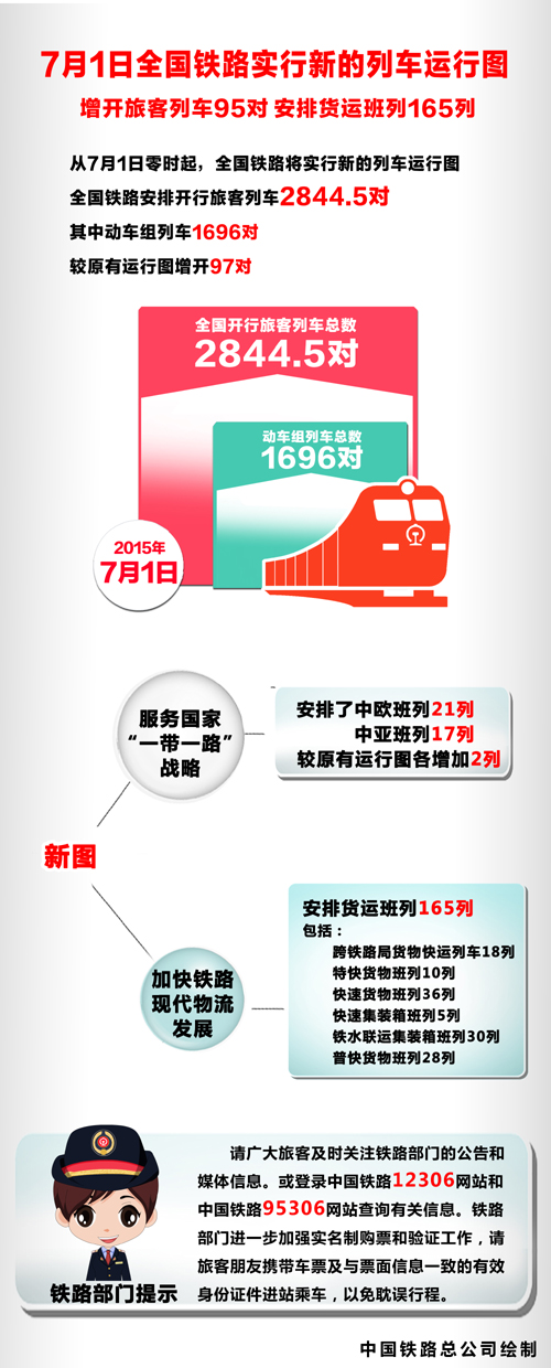 7月全國(guó)鐵路實(shí)行新列車(chē)運(yùn)行圖