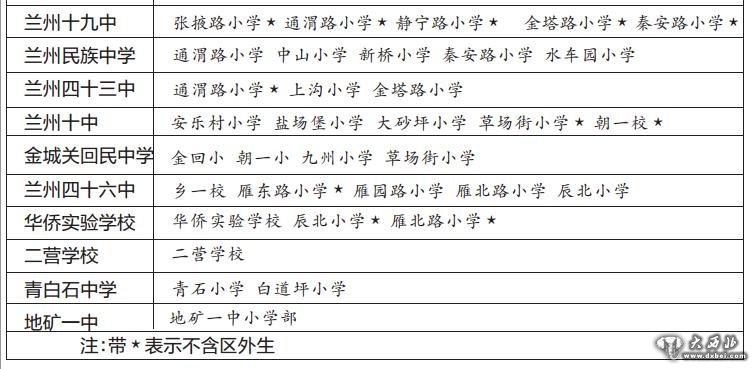 蘭州四區(qū)“小升初”對口劃撥方案公布