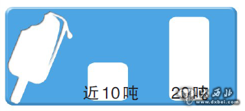 空調(diào)銷量猛增 雪糕產(chǎn)量翻倍 西瓜銷量增七成 吃涼的用涼的烏魯木齊涼貨熱賣