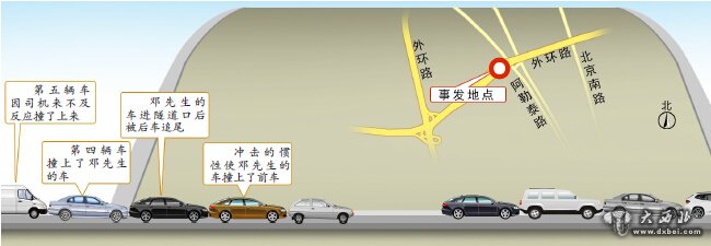 隧道口半小時(shí)兩次五車連撞 車距太近 車輛進(jìn)出蜘蛛山隧道時(shí)司機(jī)因光線有視覺盲區(qū)