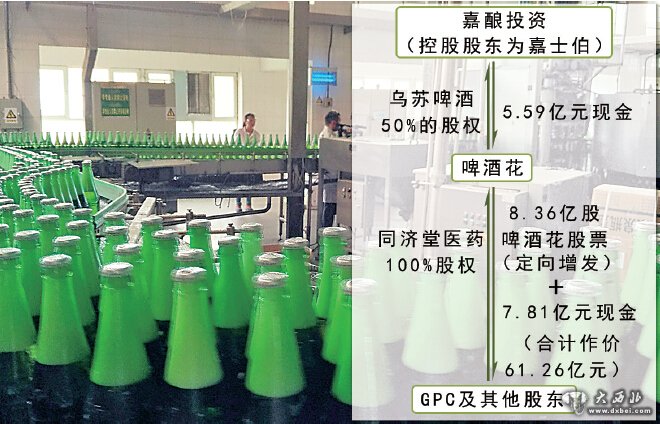 啤酒花擬5.59億元轉(zhuǎn)讓烏蘇啤酒50%股權(quán) 烏蘇啤酒將改姓嘉士伯