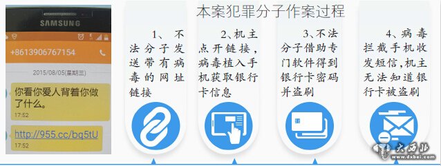 看到短信“你看你愛人背著你做了什么？”一時(shí)好奇點(diǎn)開鏈接 男子銀行卡被盜刷29次6000元