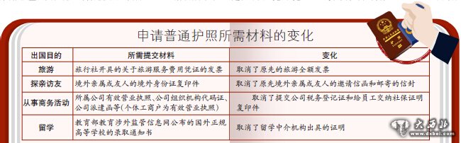 自治區(qū)公安廳8月起調(diào)整普通護(hù)照簽發(fā)管理政策 新疆居民“旅游護(hù)照”可個(gè)人持有