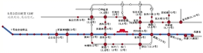 9月3日13時(shí)至23時(shí)：地鐵1號(hào)線天安門東站、天安門西站，2號(hào)線前門站甩站通過。
新京報(bào)制圖/許英劍