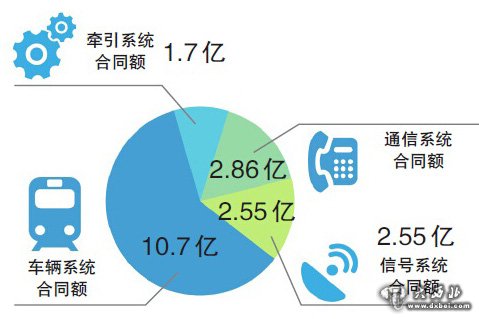 地鐵1號(hào)線簽訂17.81億設(shè)備采購(gòu)合同 單列滿載達(dá)2592人將專為烏市定制