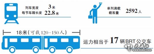 地鐵1號(hào)線簽訂17.81億設(shè)備采購(gòu)合同 單列滿載達(dá)2592人將專為烏市定制