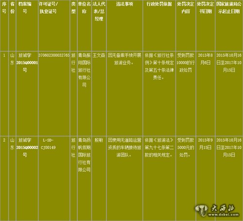 2015年第一批《全國旅游經(jīng)營服務不良信息》 企業(yè)