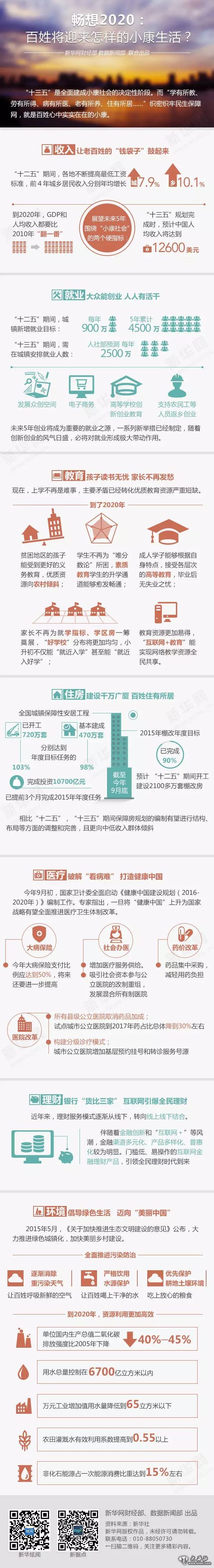 暢想2020：百姓將迎來怎樣小康生活