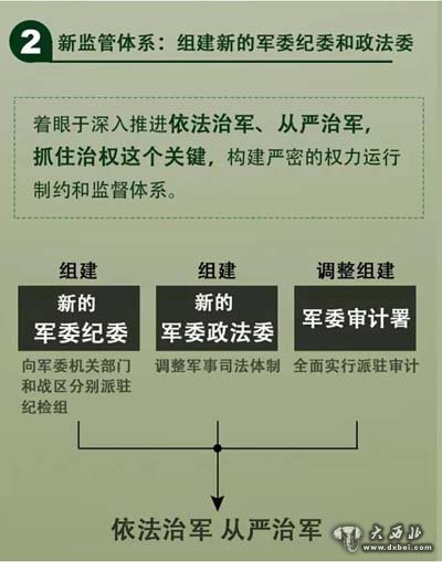 習(xí)近平定調(diào)國防和軍隊(duì)改革