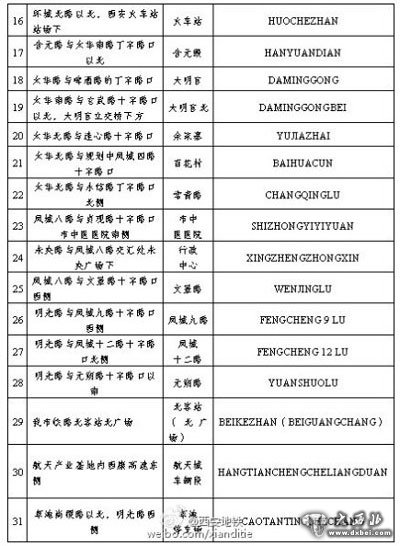 “西安地鐵”官方微博公布了西安地鐵四號(hào)線車(chē)站站名的通知