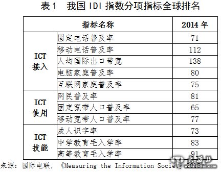 國際電信聯(lián)盟（ITU）發(fā)布最新IDI指數(shù) 我國排名第82位