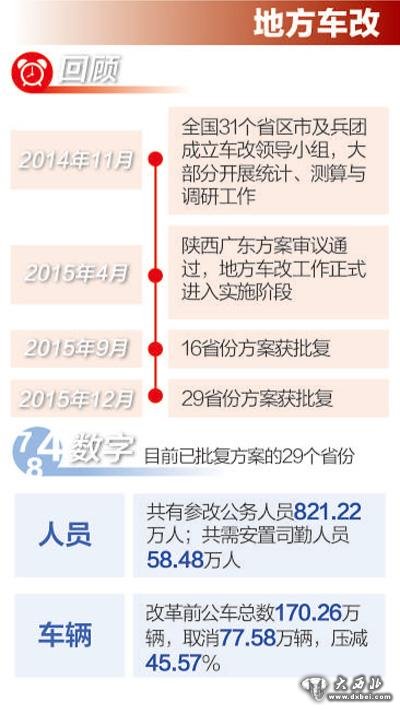 點擊進入下一頁