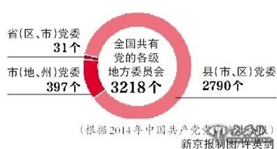 中央明確省級常委最多13人 嚴守政治規(guī)矩入新規(guī)