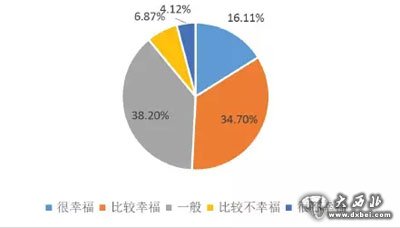 十大幸福城市新鮮出爐