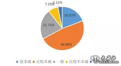 十大幸福城市新鮮出爐