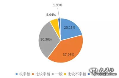 十大幸福城市新鮮出爐