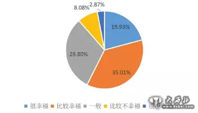 十大幸福城市新鮮出爐