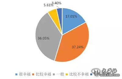 十大幸福城市新鮮出爐