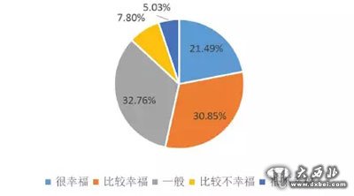 十大幸福城市新鮮出爐